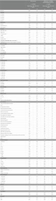 Changes in work/sleep patterns due to the COVID-19 pandemic are associated with psychological distress among Japanese workers